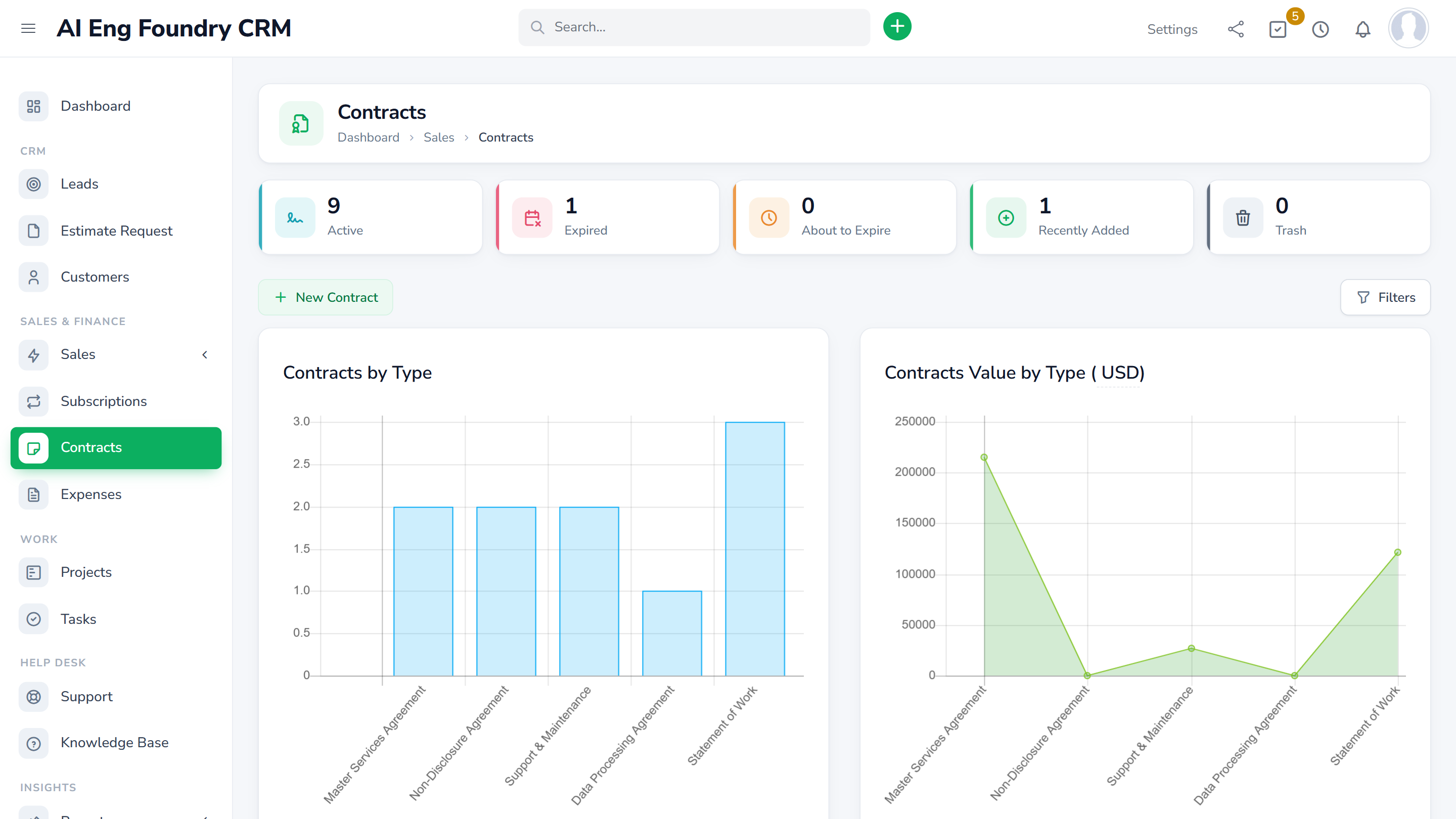 Contracts page with charts of contracts by type and value by type