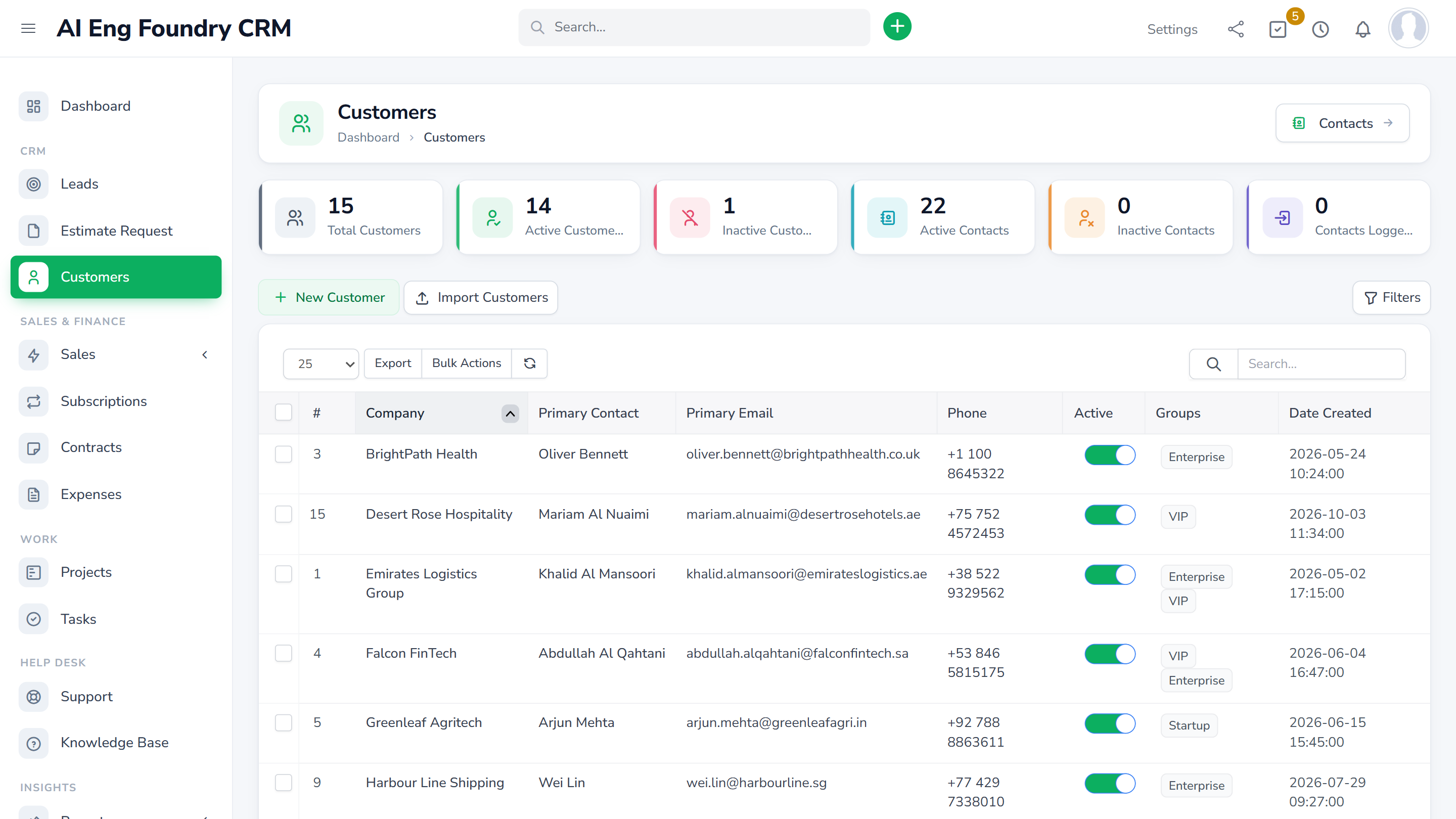 Customers list with total, active and inactive counts and customer groups