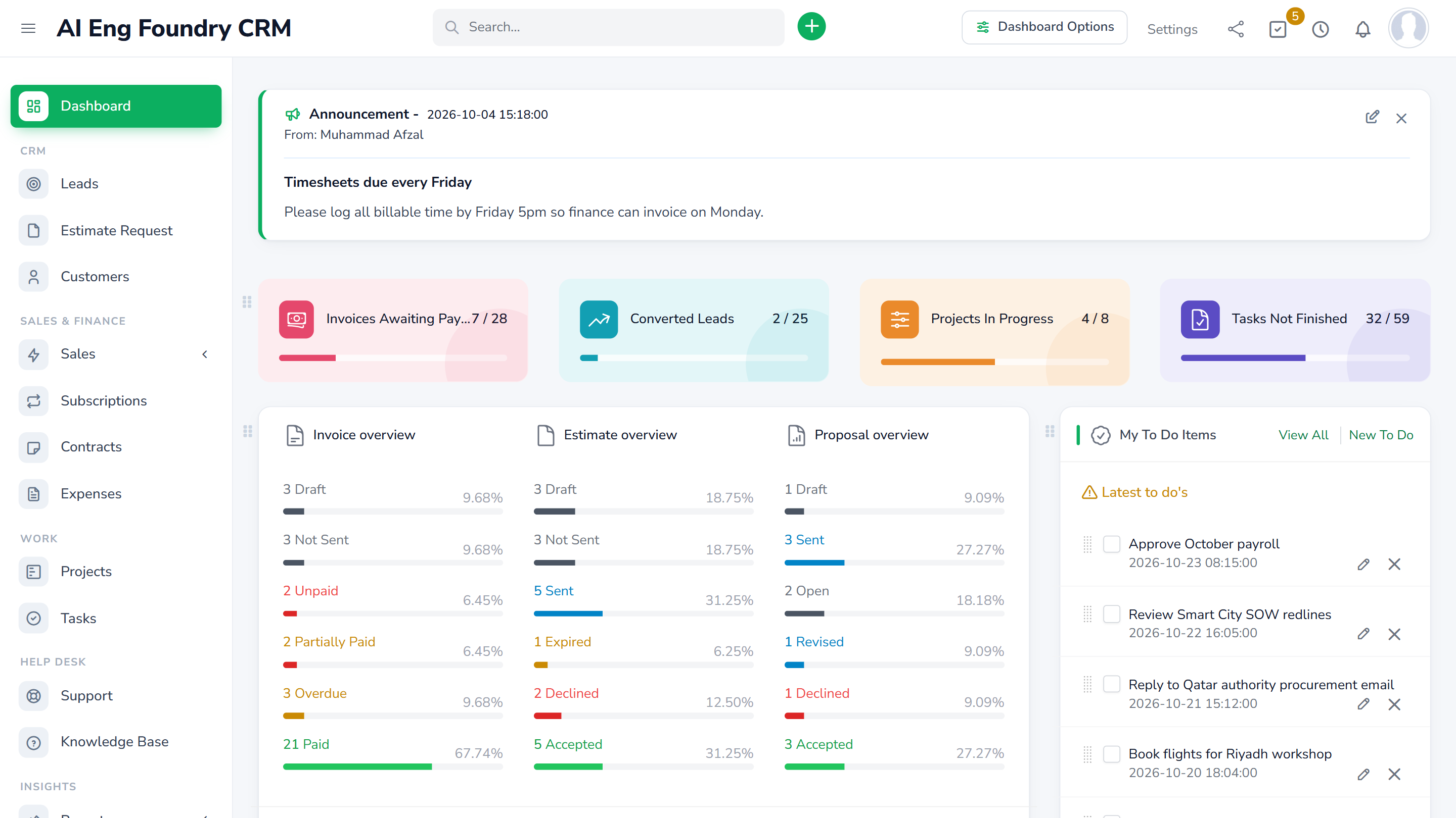 CRM dashboard with KPI cards, invoice, estimate and proposal overviews, and a to-do list