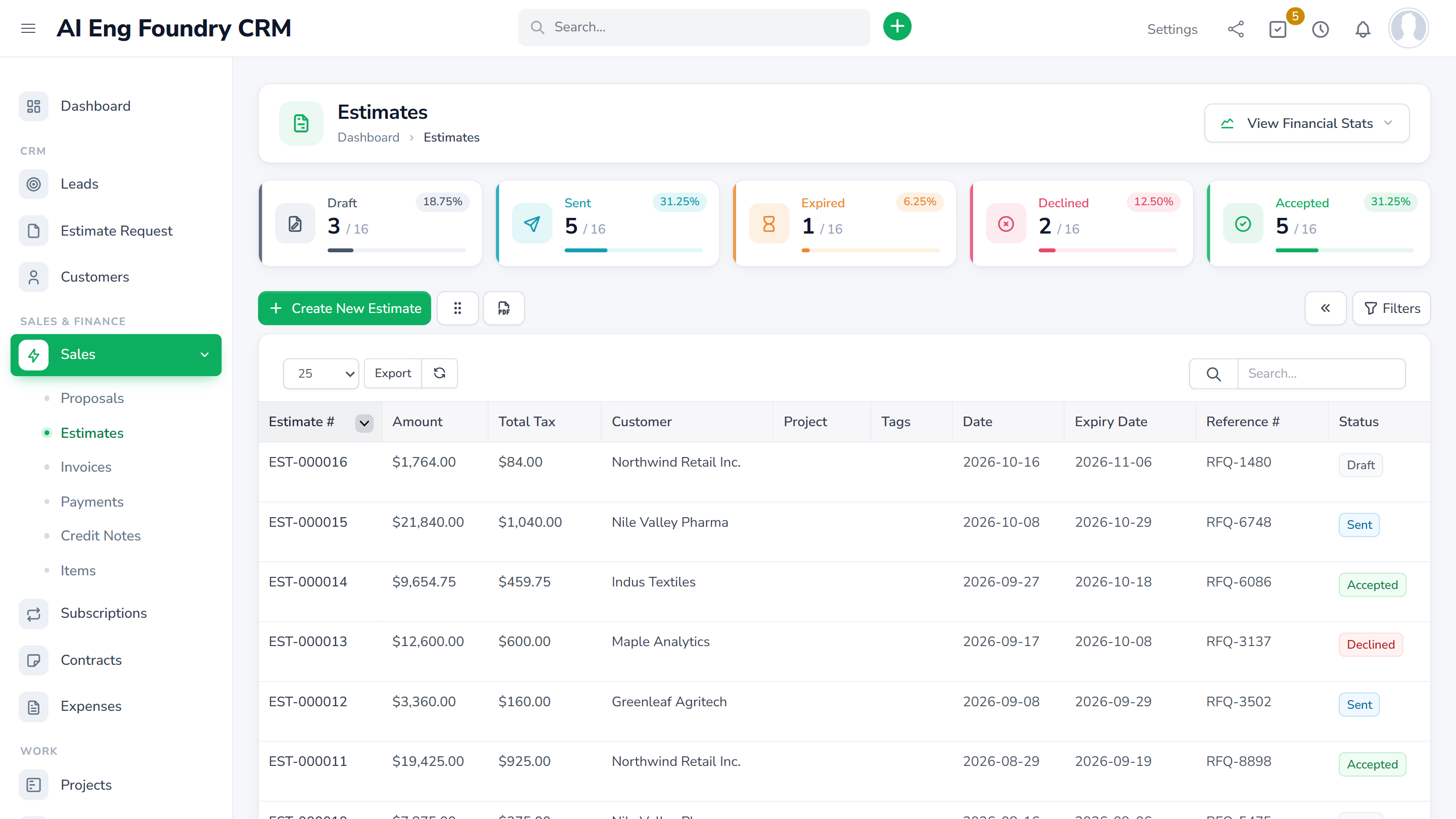 Estimates list with draft, sent, expired, declined and accepted counters