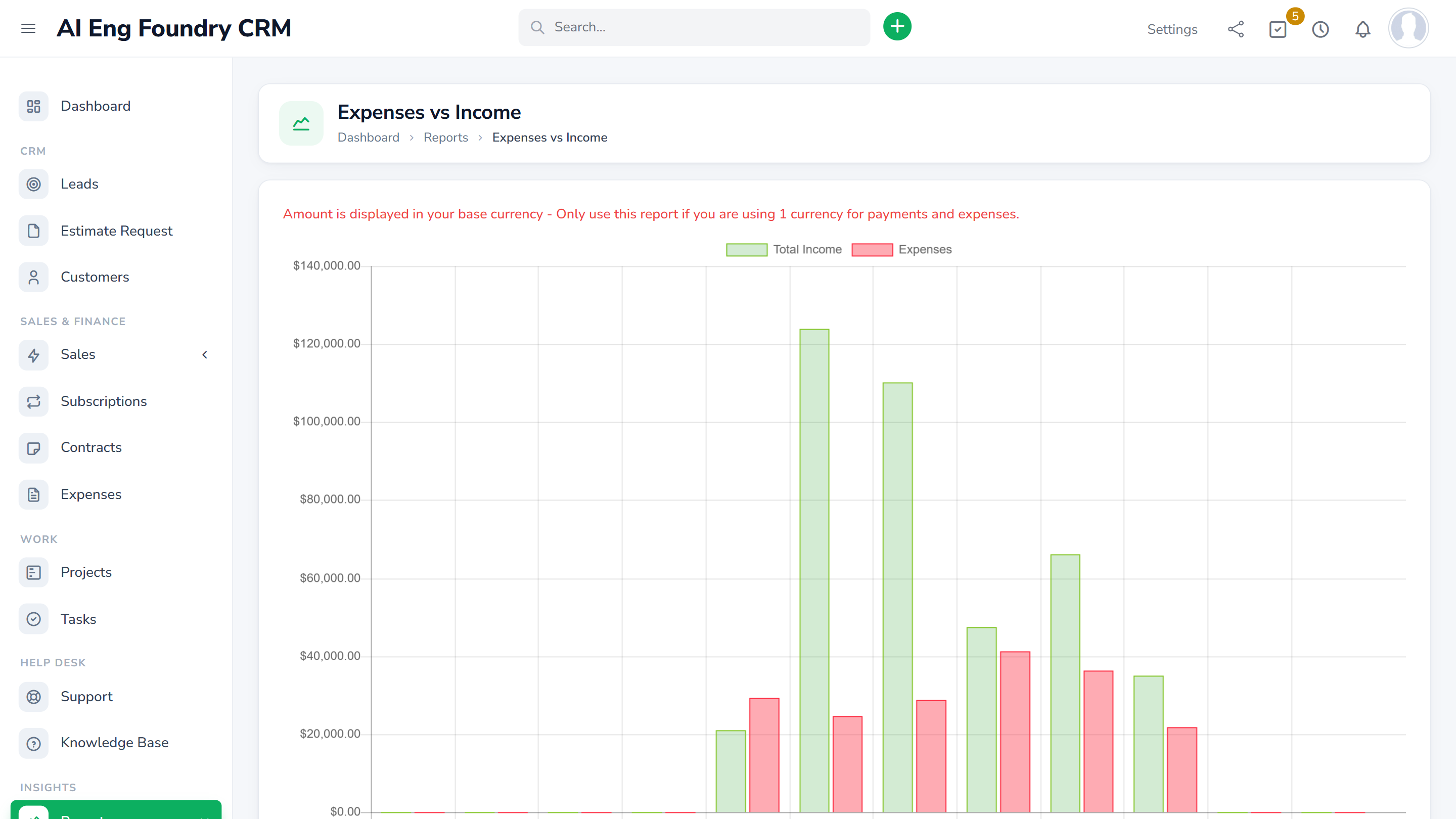 Bar chart comparing monthly total income and expenses