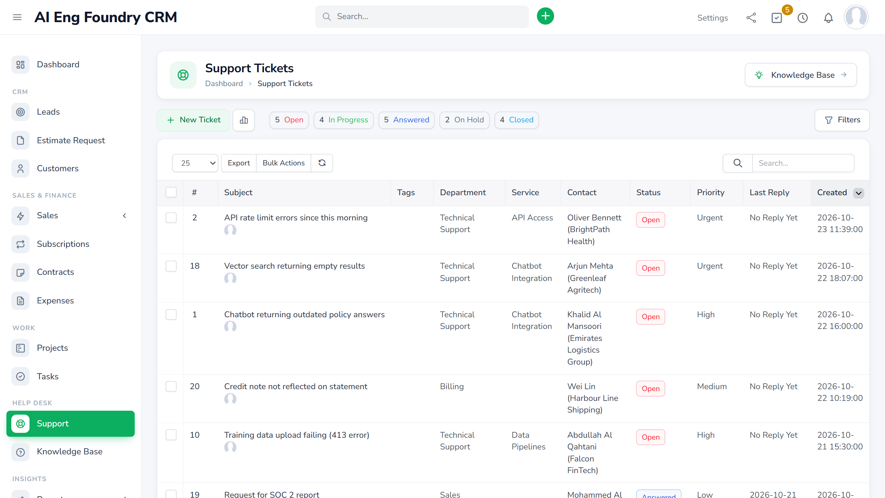 Support tickets list with department, service, contact, status and priority columns